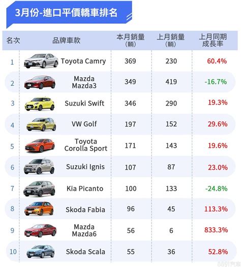 汽車有哪些品牌|【年度銷售報告】2023年台灣汽車銷售品牌全年總排。